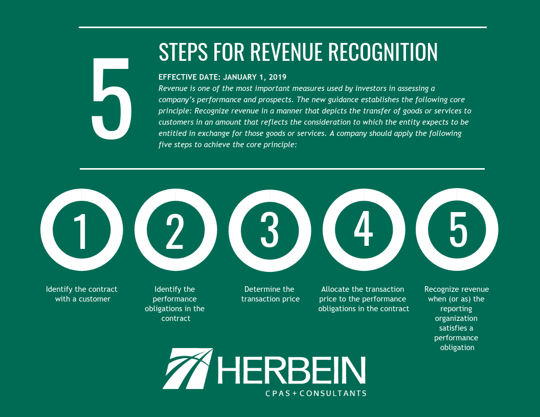 revenue-recognition-asc-606